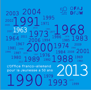 Corine Defrance, Ulrich Pfeil, L’Office franco-allemand pour la Jeunesse a 50 ans / 50 Jahre Deutsch-Französisches Jugendwerk
